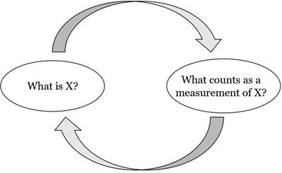 Epistemic circularity and measurement validity in quantitative psychology: insights from Fechner’s psychophysics